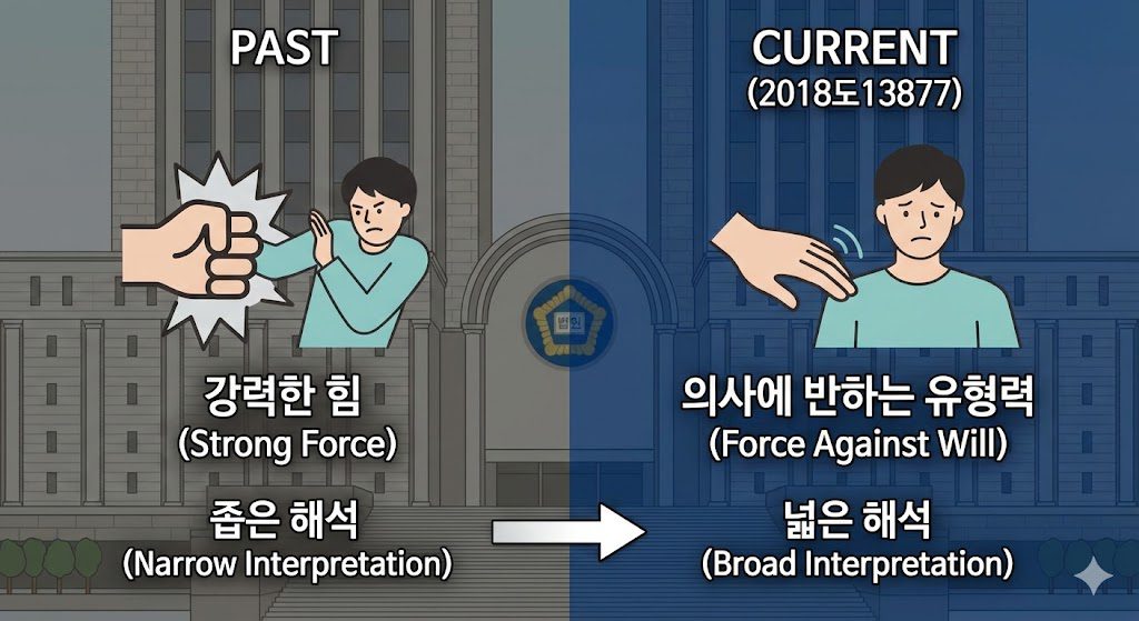 english speaking korean lawyer