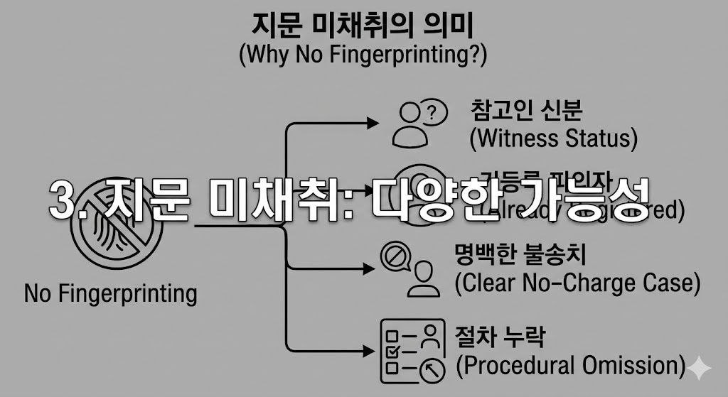fingerprinting